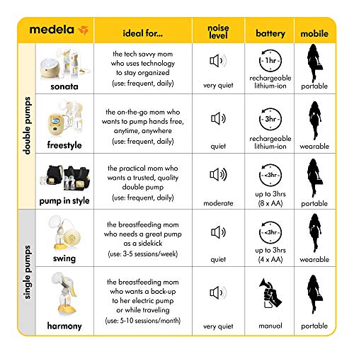 Medela Sonata Smart Double Electric Breast Pump