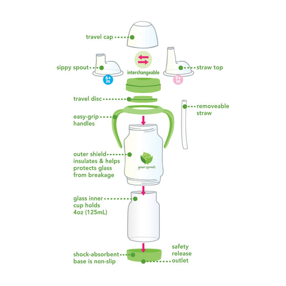 green sprouts Sip & Straw Cup Made from Glass